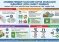 Kebutuhan Mendesak Pembentukan BRR Sumatera: Pemulihan Cepat, Terkoordinasi, dan Optimal