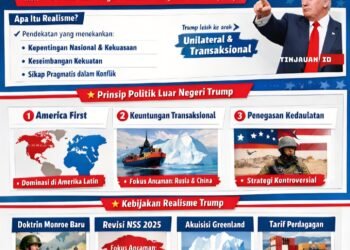 Realisme Trump, Robohnya Patung Liberty, dan Momen Peralihan Sejarah