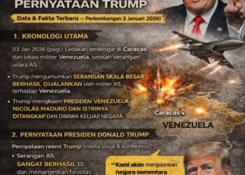 Ada Apa di Balik Serangan Amerika Serikat ke Venezuela?
