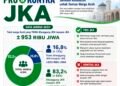 Persoalan JKA yang Harus Dipahami