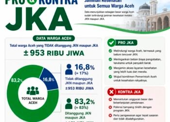 Persoalan JKA yang Harus Dipahami