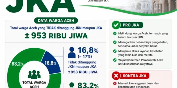 Persoalan JKA yang Harus Dipahami