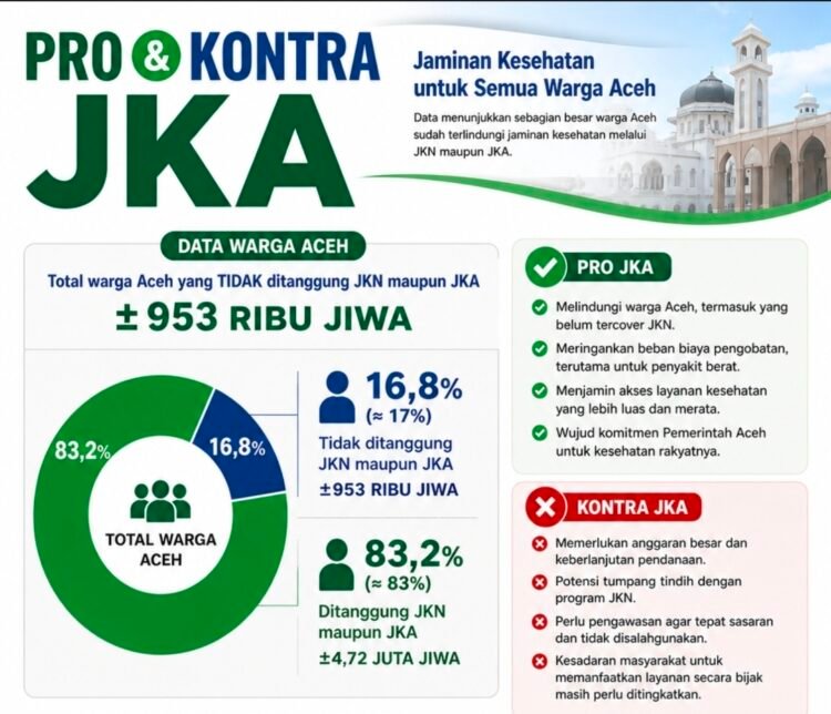 Persoalan JKA yang Harus Dipahami