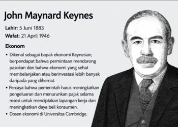 MBG, Kopdes Merah Putih, dan Program Padat Karya ala Keynesian