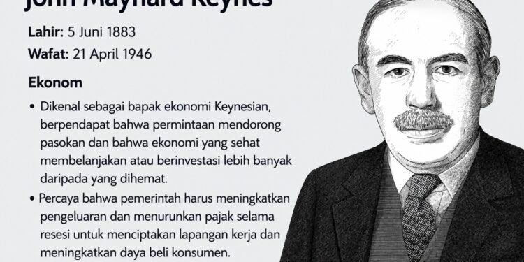 MBG, Kopdes Merah Putih, dan Program Padat Karya ala Keynesian