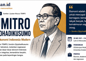 Sumitro Djojohadikusumo, Arsitek Ekonomi Indonesia Modern