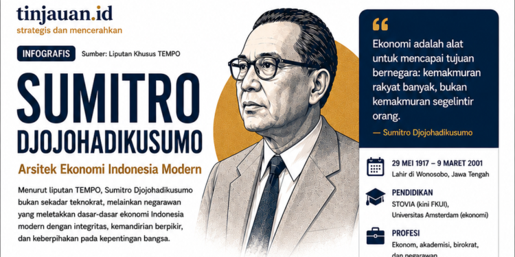 Sumitro Djojohadikusumo, Arsitek Ekonomi Indonesia Modern