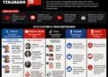 Siapa Sebenarnya yang Menggiring Opini Politik Netizen Indonesia? Ini Sejumlah Tokoh Berpengaruh di Media Sosial