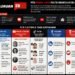 Siapa Sebenarnya yang Menggiring Opini Politik Netizen Indonesia? Ini Sejumlah Tokoh Berpengaruh di Media Sosial