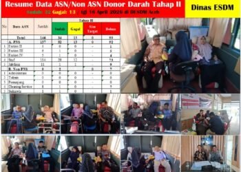 Dinas ESDM Aceh Gelar Donor Darah, Hasilkan 34 Kantong Darah Lampaui Target Pengumpulan