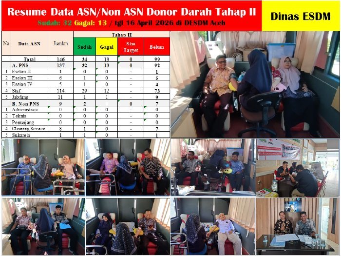 Dinas ESDM Aceh Gelar Donor Darah, Hasilkan 34 Kantong Darah Lampaui Target Pengumpulan
