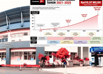 Utang RSUDZA Senilai Rp417 Miliar Mulai Menumpuk di Tahun 2023, Saat Isra Firmansyah Jadi Dirut