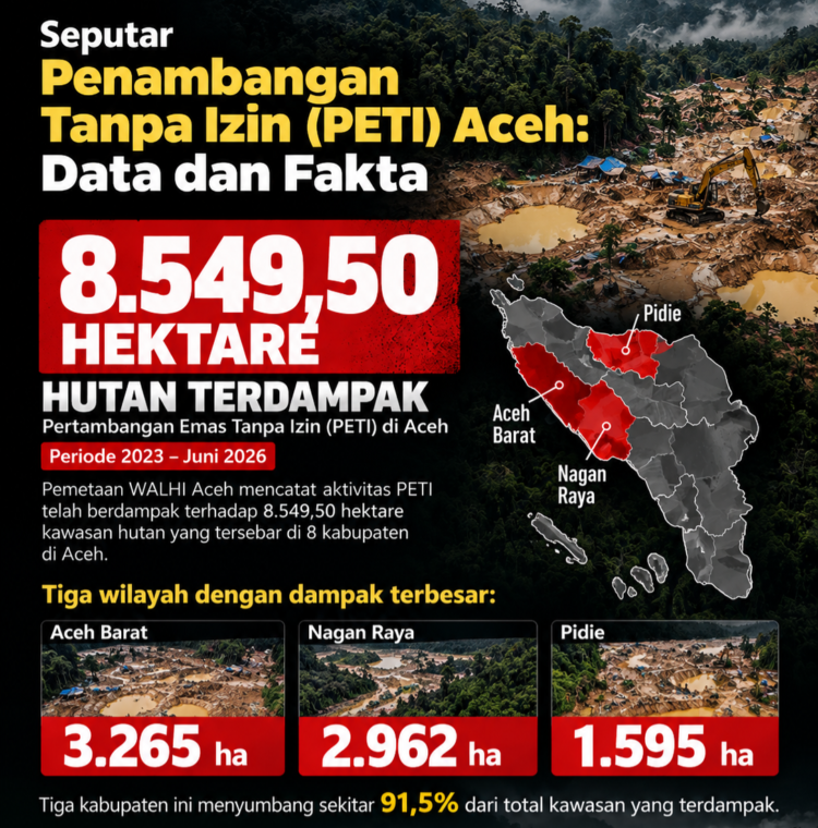 Dilema Tambang Ilegal (PETI) di Aceh